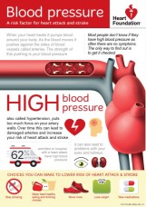 Blood pressure brochure Heart Foundation