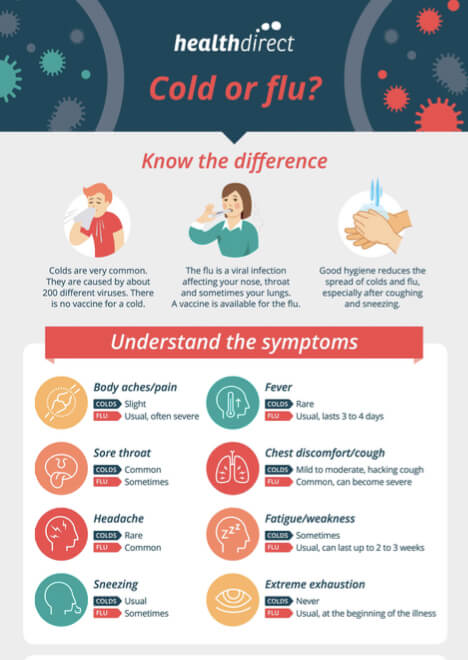 cold or flu infographic health direct australia 2016