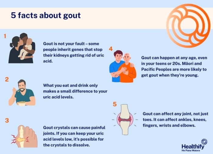 Five facts about gout