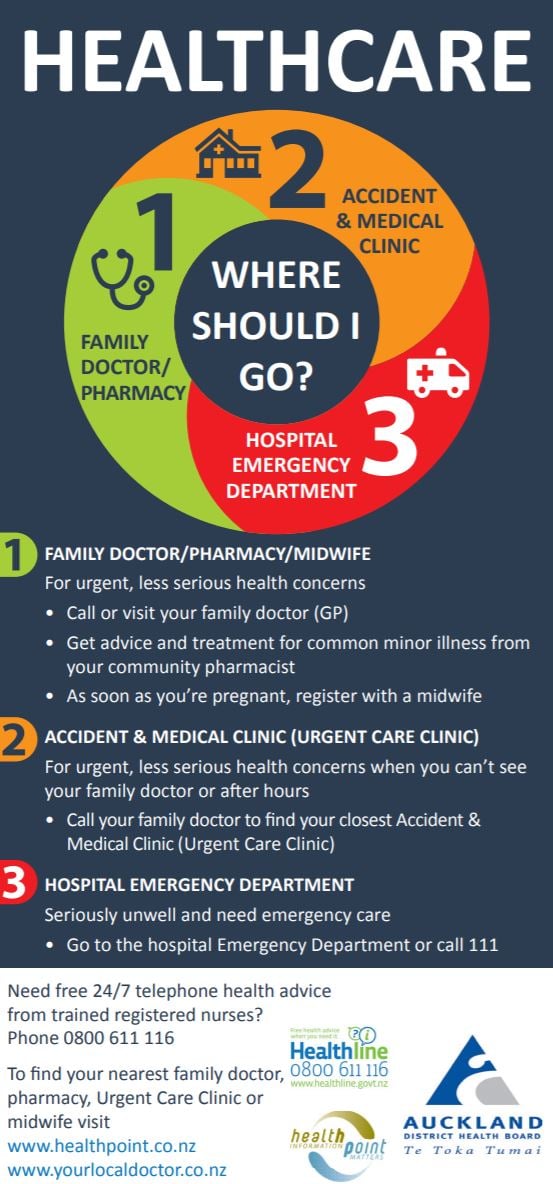 healthcare where should i go flyer