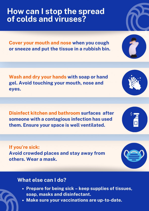Infographic of what to do to prevent spreading germs