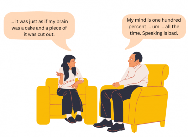 Quotes from people with aphasia about how it affects them