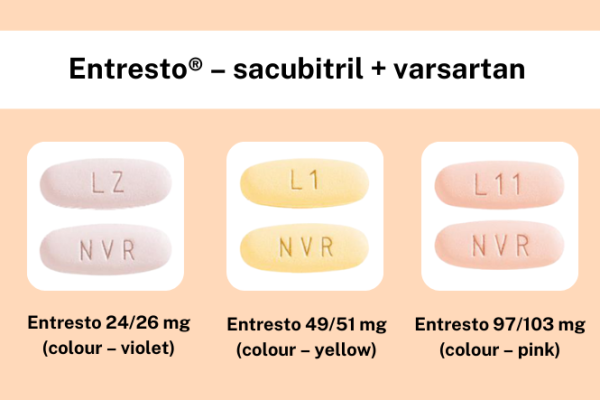 Different strengths of Entresto tablets