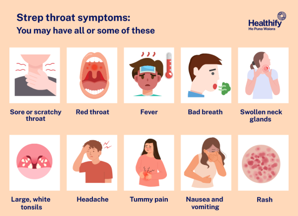 Symptoms of strep throat in an infographic