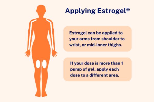 Where and how to apply Estrogel